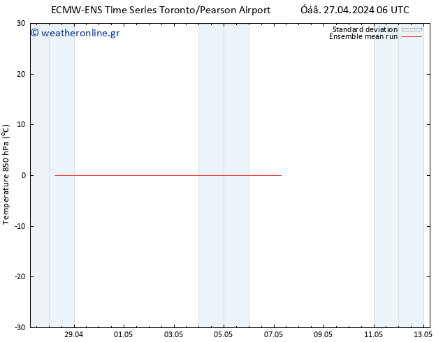 Temp. 850 hPa ECMWFTS  28.04.2024 06 UTC