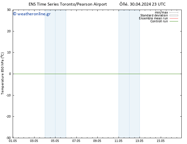 Temp. 850 hPa GEFS TS  07.05.2024 23 UTC