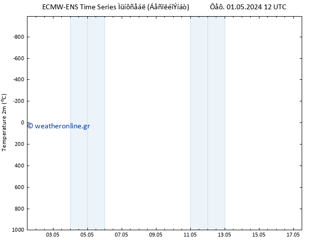     ALL TS  01.05.2024 18 UTC