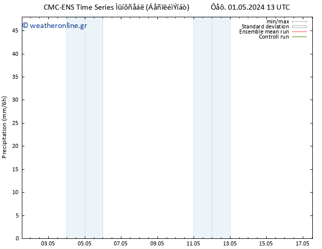  CMC TS  05.05.2024 01 UTC