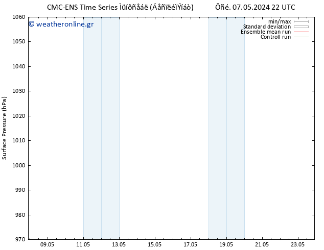      CMC TS  08.05.2024 04 UTC