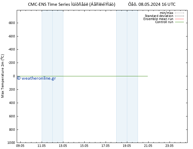 Max.  (2m) CMC TS  08.05.2024 22 UTC