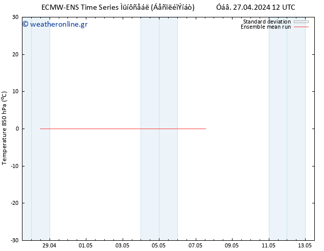 Temp. 850 hPa ECMWFTS  28.04.2024 12 UTC