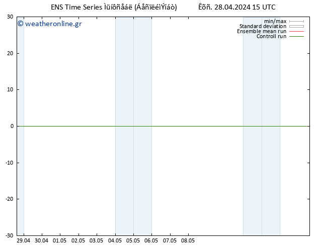 Height 500 hPa GEFS TS  28.04.2024 21 UTC