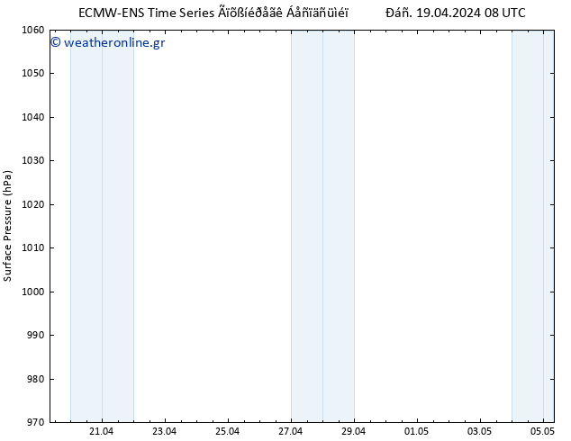      ALL TS  19.04.2024 14 UTC