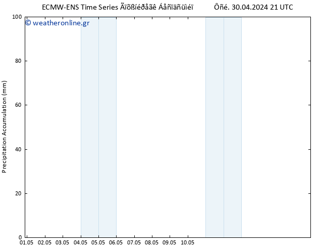 Precipitation accum. ALL TS  01.05.2024 21 UTC