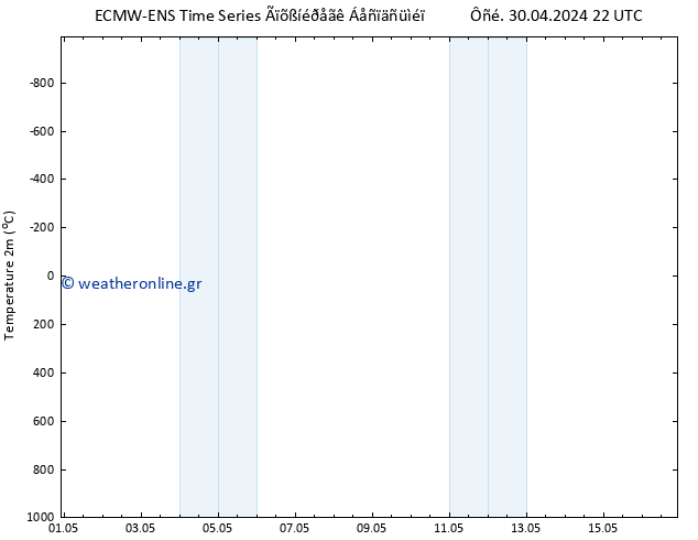     ALL TS  01.05.2024 04 UTC