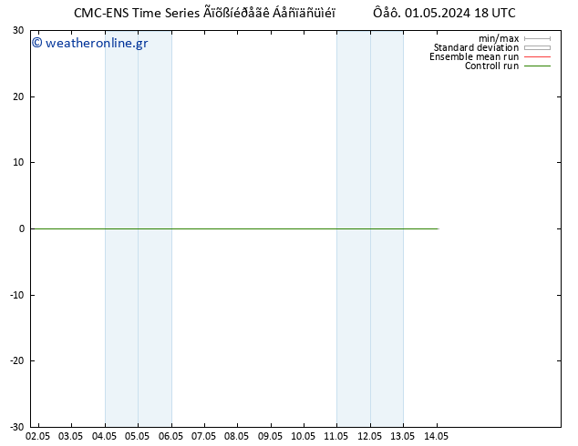 Height 500 hPa CMC TS  02.05.2024 00 UTC