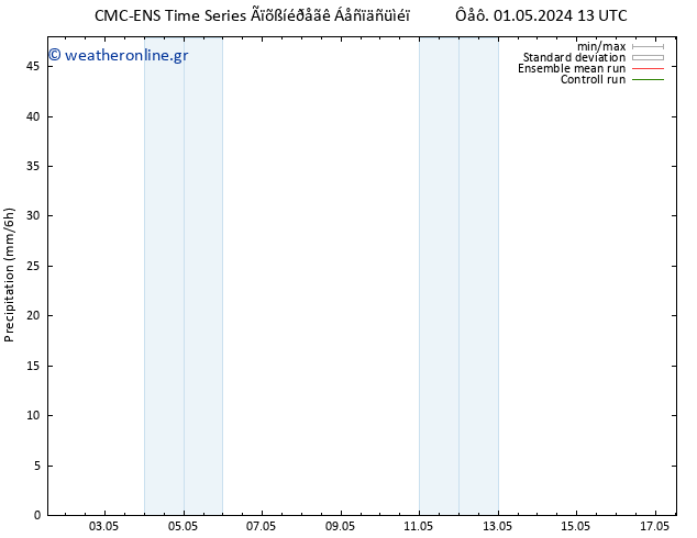  CMC TS  05.05.2024 01 UTC