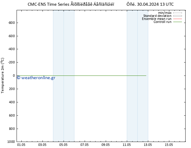     CMC TS  04.05.2024 01 UTC