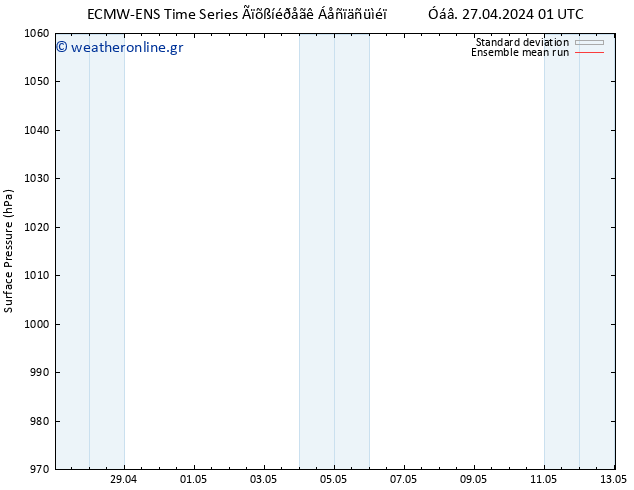      ECMWFTS  28.04.2024 01 UTC