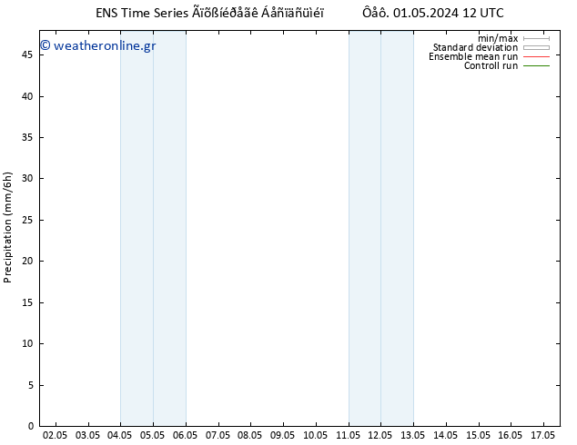  GEFS TS  01.05.2024 18 UTC