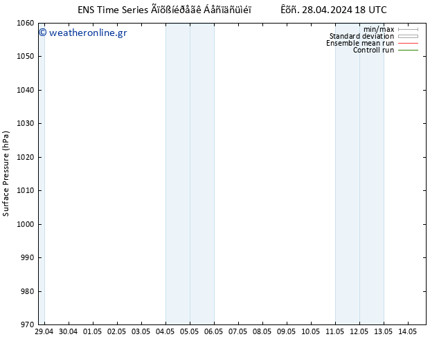      GEFS TS  02.05.2024 06 UTC