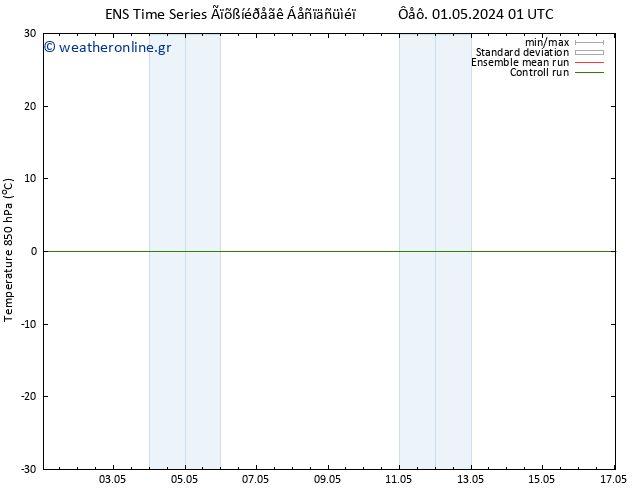 Temp. 850 hPa GEFS TS  08.05.2024 01 UTC