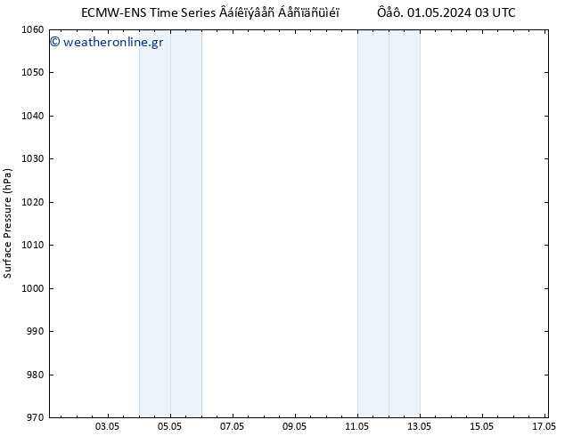      ALL TS  01.05.2024 15 UTC