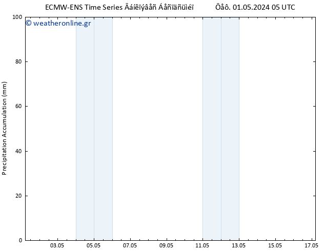 Precipitation accum. ALL TS  02.05.2024 05 UTC