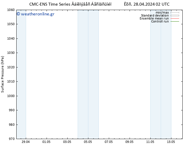      CMC TS  29.04.2024 02 UTC