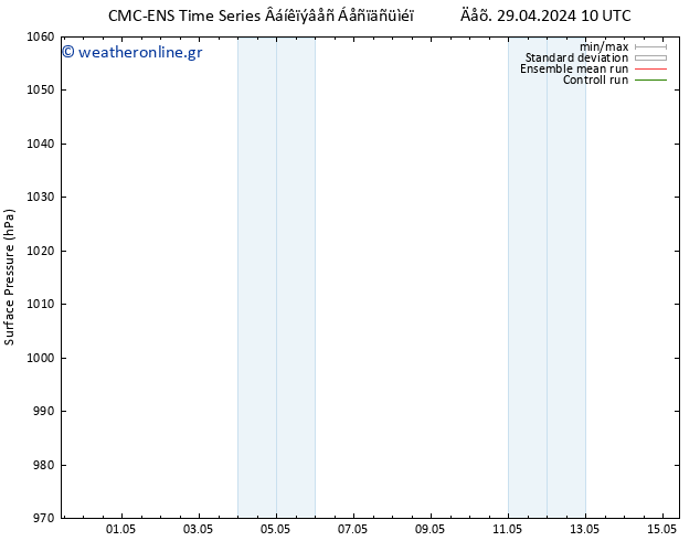      CMC TS  29.04.2024 22 UTC