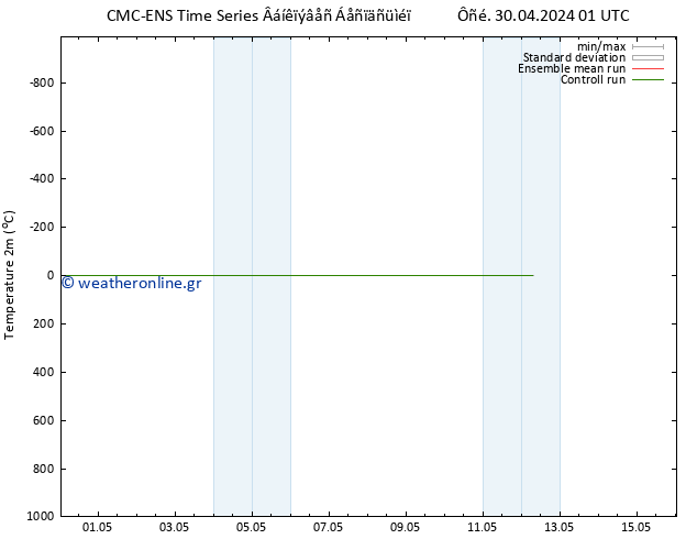     CMC TS  07.05.2024 13 UTC