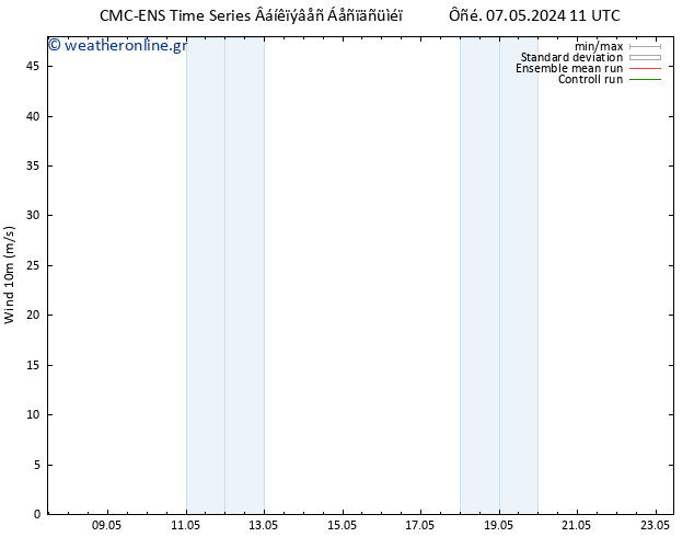  10 m CMC TS  10.05.2024 23 UTC