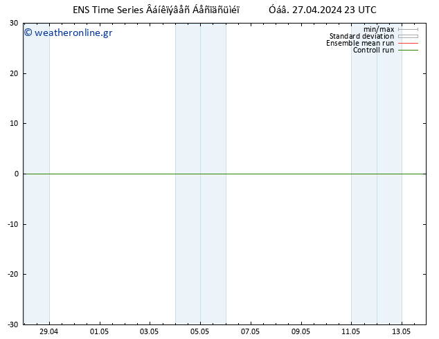 Height 500 hPa GEFS TS  28.04.2024 05 UTC