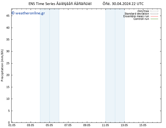  GEFS TS  01.05.2024 04 UTC