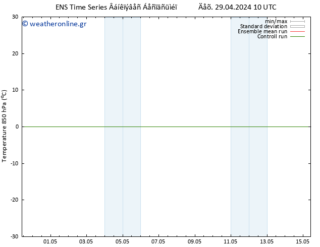 Temp. 850 hPa GEFS TS  09.05.2024 10 UTC