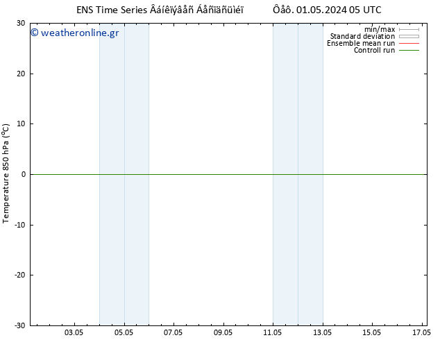 Temp. 850 hPa GEFS TS  07.05.2024 05 UTC