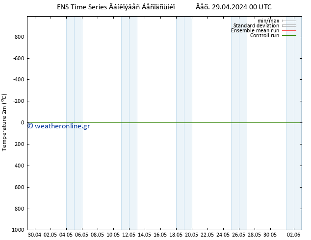     GEFS TS  30.04.2024 00 UTC