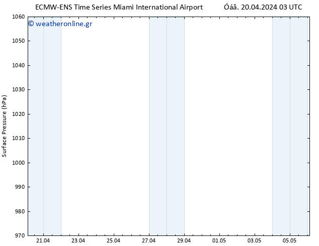      ALL TS  20.04.2024 09 UTC