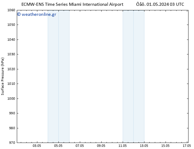      ALL TS  01.05.2024 15 UTC