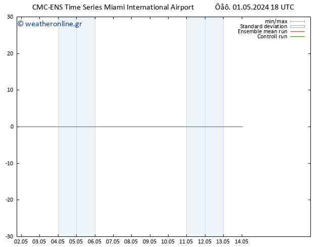 Height 500 hPa CMC TS  02.05.2024 00 UTC