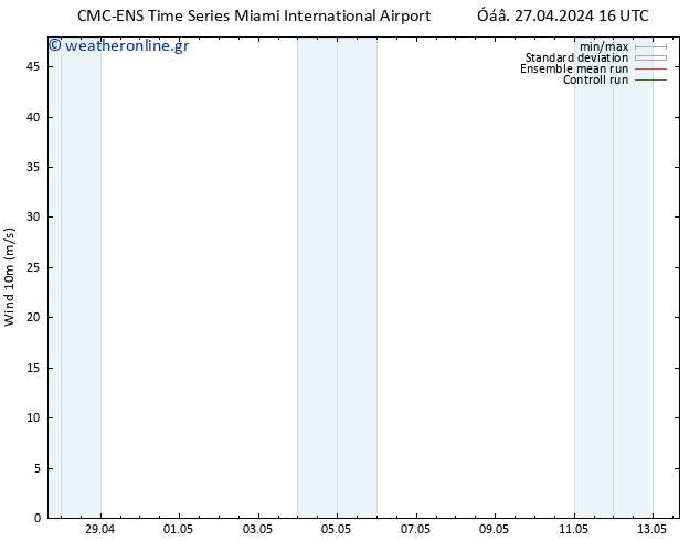  10 m CMC TS  29.04.2024 10 UTC