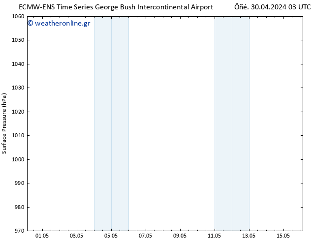      ALL TS  30.04.2024 03 UTC