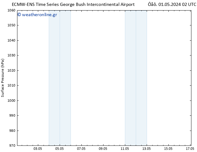      ALL TS  01.05.2024 14 UTC