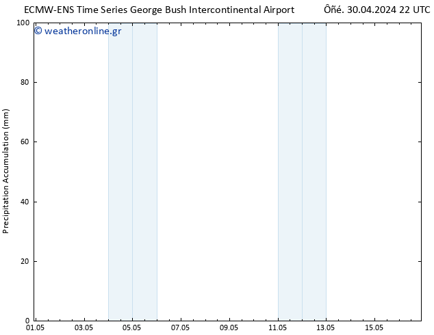 Precipitation accum. ALL TS  01.05.2024 22 UTC