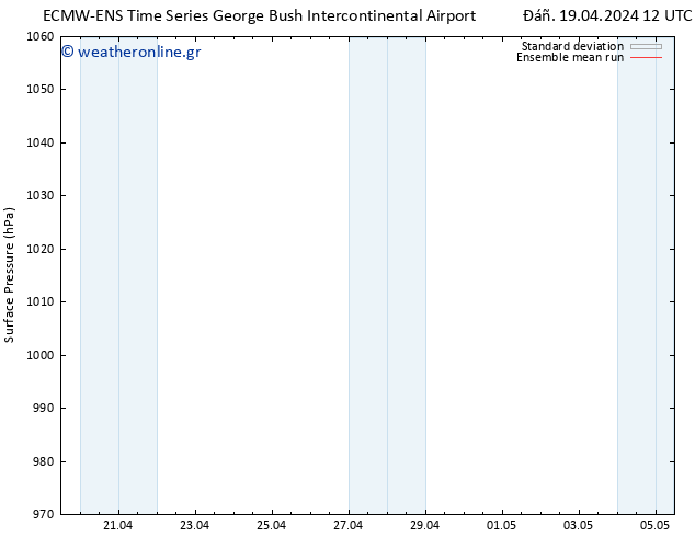      ECMWFTS  20.04.2024 12 UTC