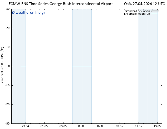 Temp. 850 hPa ECMWFTS  01.05.2024 12 UTC