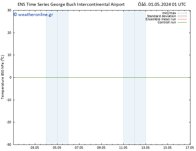 Temp. 850 hPa GEFS TS  07.05.2024 01 UTC