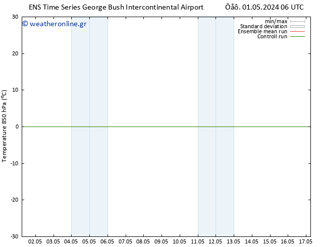 Temp. 850 hPa GEFS TS  08.05.2024 06 UTC