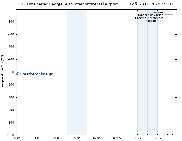     GEFS TS  29.04.2024 22 UTC