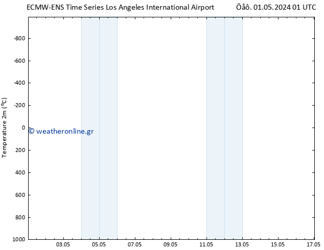     ALL TS  01.05.2024 07 UTC