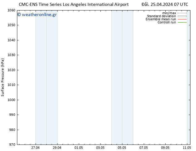      CMC TS  25.04.2024 13 UTC