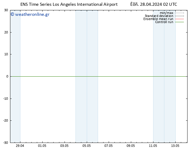 Height 500 hPa GEFS TS  28.04.2024 08 UTC