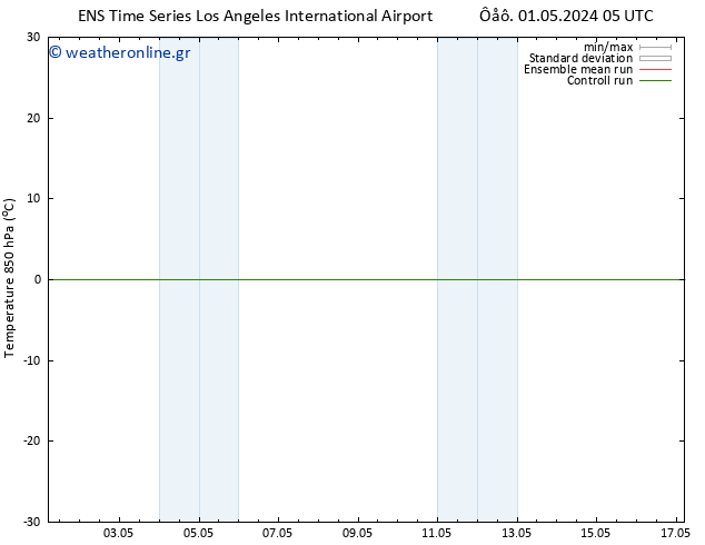 Temp. 850 hPa GEFS TS  08.05.2024 05 UTC