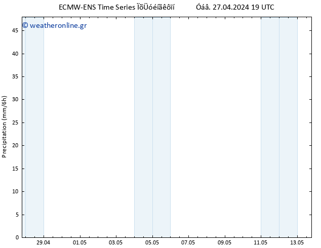  ALL TS  28.04.2024 01 UTC