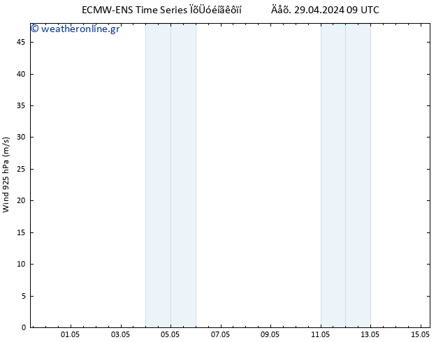  925 hPa ALL TS  29.04.2024 15 UTC