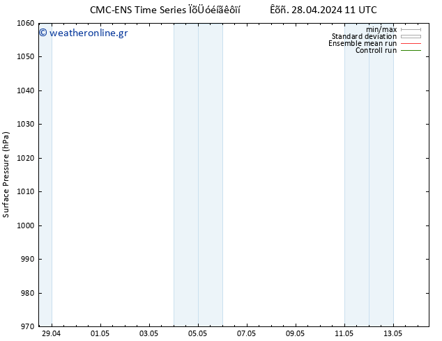      CMC TS  29.04.2024 11 UTC
