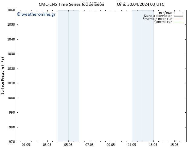      CMC TS  02.05.2024 03 UTC