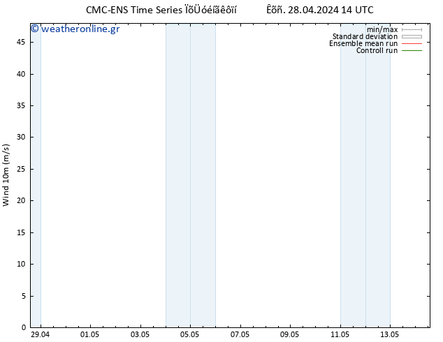  10 m CMC TS  30.04.2024 08 UTC